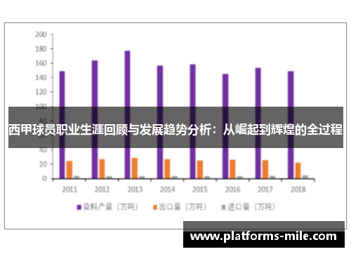 西甲球员职业生涯回顾与发展趋势分析:从崛起到辉煌的全过程 西甲球员职业生涯回顾与发展趋势分析:从崛起到辉煌的全过程