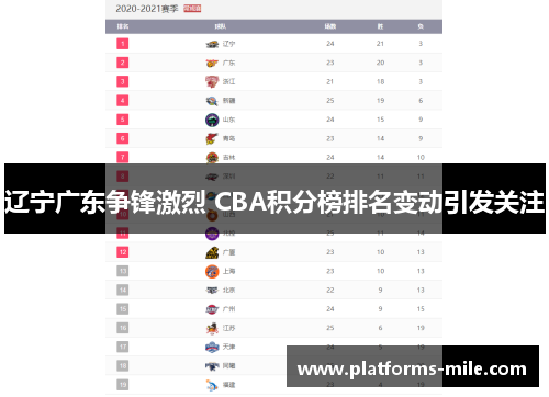 辽宁广东争锋激烈 CBA积分榜排名变动引发关注 辽宁广东争锋激烈 CBA积分榜排名变动引发关注