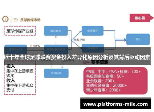 近十年全球足球联赛资金投入差异化原因分析及其背后驱动因素 近十年全球足球联赛资金投入差异化原因分析及其背后驱动因素