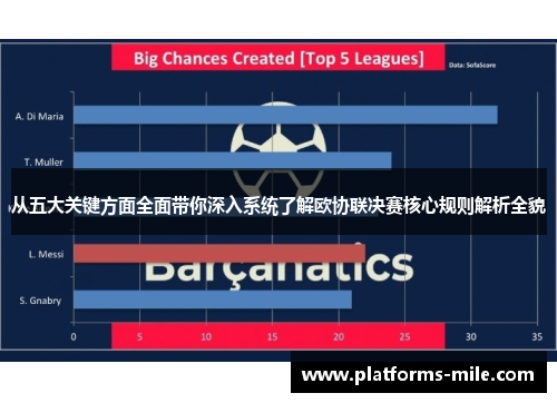 从五大关键方面全面带你深入系统了解欧协联决赛核心规则解析全貌 从五大关键方面全面带你深入系统了解欧协联决赛核心规则解析全貌
