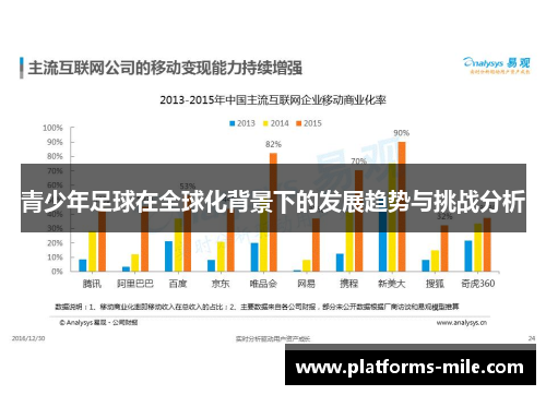 青少年足球在全球化背景下的发展趋势与挑战分析