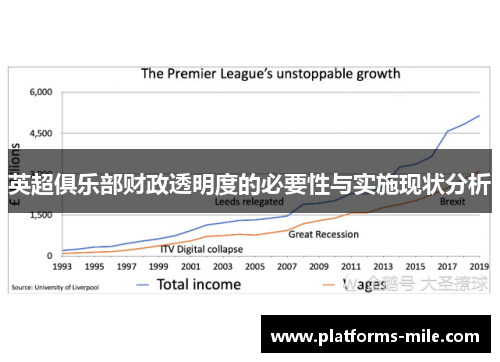 英超俱乐部财政透明度的必要性与实施现状分析