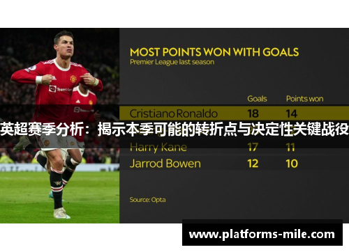 英超赛季分析:揭示本季可能的转折点与决定性关键战役 英超赛季分析:揭示本季可能的转折点与决定性关键战役