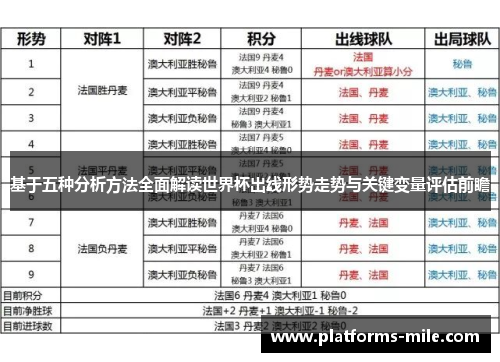 基于五种分析方法全面解读世界杯出线形势走势与关键变量评估前瞻