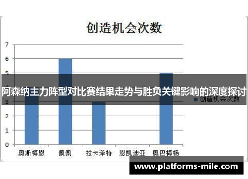 阿森纳主力阵型对比赛结果走势与胜负关键影响的深度探讨