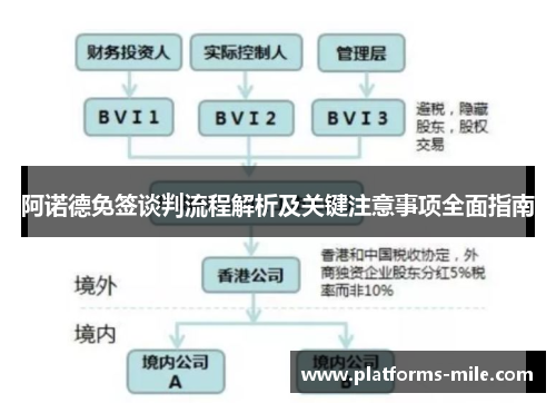 阿诺德免签谈判流程解析及关键注意事项全面指南 阿诺德免签谈判流程解析及关键注意事项全面指南
